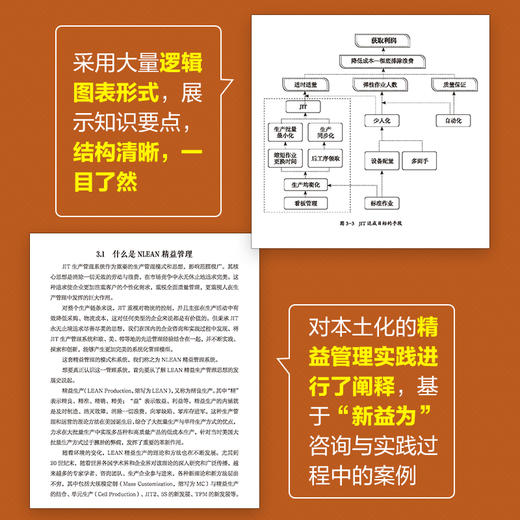 AI时代重新定义精益管理 企业如何实现爆发式增长 商品图2