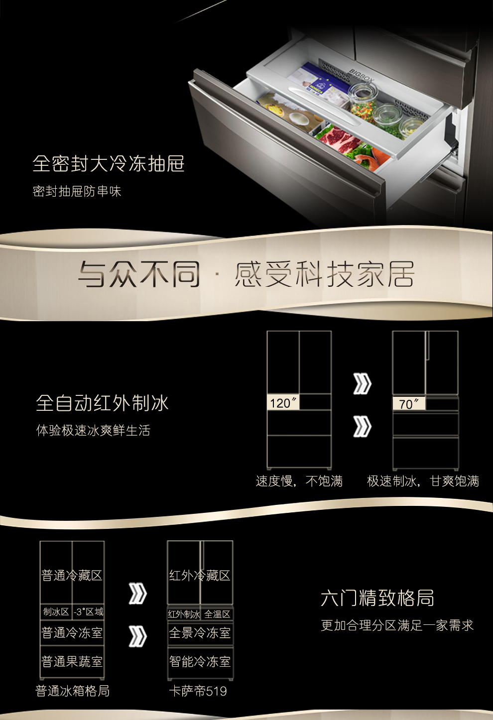 卡萨帝(casarte)冰箱 633升 bcd-633wdchu1