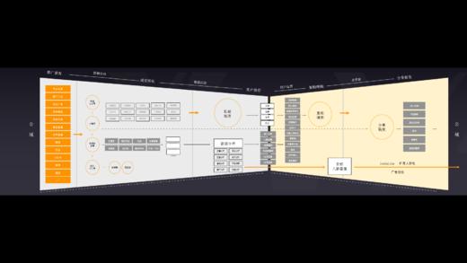 sku展示：秒杀 商品图0