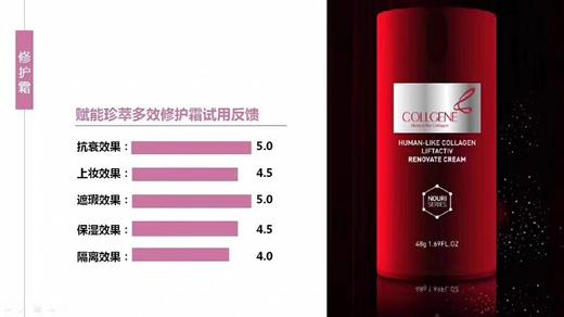 可丽金类人胶原蛋白赋能珍萃多效修复霜隔离霜紧致抗衰修复面霜 商品图0