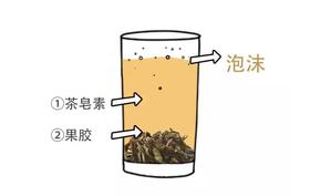 还原大红袍的真相，让喝茶变得简单