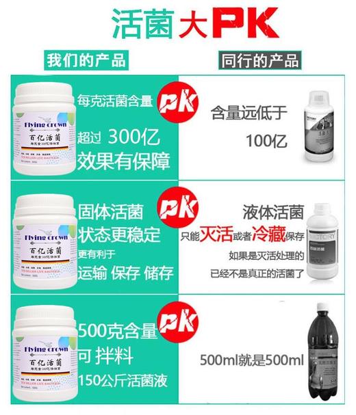 飞冠【百亿活菌】500克 商品图5