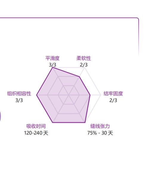 知密亚PDO单股可吸收缝合线 商品图1