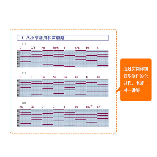 音乐制作自学手册 零基础MIDI音乐制作教程 商品图3