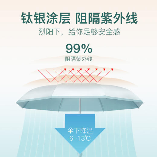 左都QQ糖钛银超级钛防晒五折全自动晴雨遮阳伞 商品图5