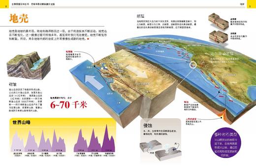 《全景图解百科全书：思维导图启蒙典藏中文版》-探索地理系列（6册） 商品图10