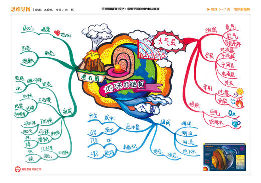 《全景图解百科全书：思维导图启蒙典藏中文版》-探索地理系列（6册） 商品图11