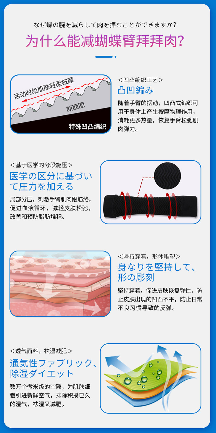 纤美手臂 日本纤臂束套 告别蝴蝶臂 拜拜肉 凹凸分压按摩 去水肿拒脂肪 拒绝屈涨