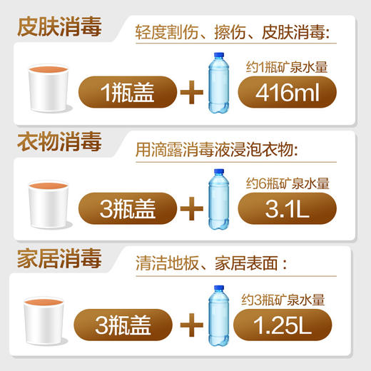 滴露Dettol 消毒液1.2L  杀菌除螨 儿童宝宝内衣 家居室内 宠物环境消毒 消毒水 衣物除菌剂 商品图6