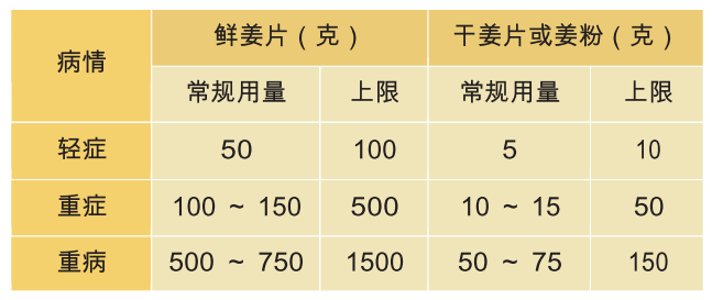 原始点小黄姜的应用 第16版  2020.2（首发）