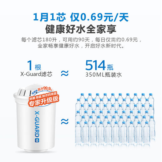 飞利浦（PHILIPS）净水壶WP2801 商品图1