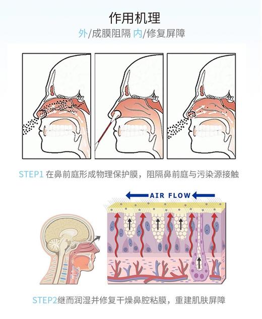 可丽金类人胶原蛋白鼻腔黏膜修复凝胶 过敏鼻炎鼻塞通气* 商品图5