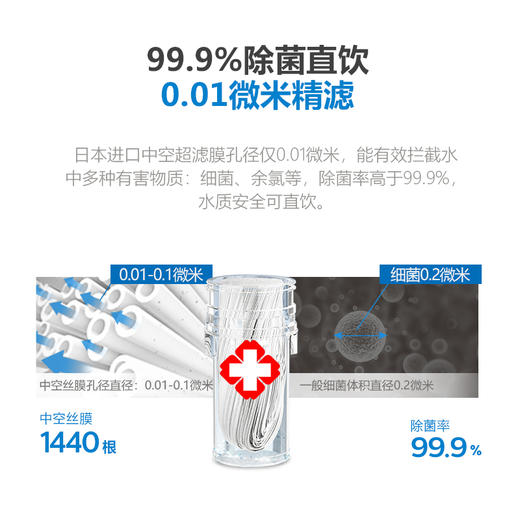 飞利浦（PHILIPS）净水壶WP2801 商品图6