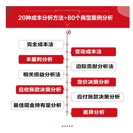 成本管理会计与企业决策分析 阐述财务会计 商品图3