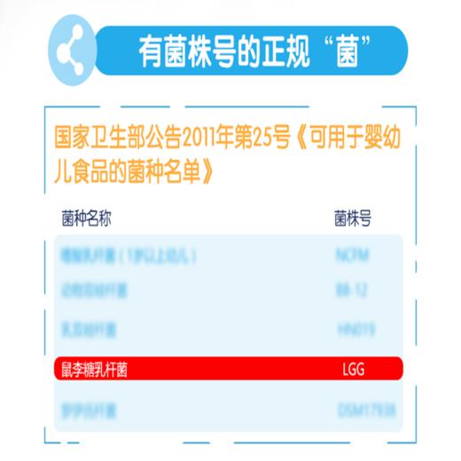 倍顿益生菌鼠李糖乳杆菌LGG（即食型乳酸菌）22袋装 商品图4