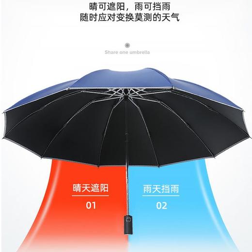 自动开合，夜间反光！【反向晴雨伞】反向收伞不滴水 拒水效应 加固伞骨 抗10级大风 商品图4