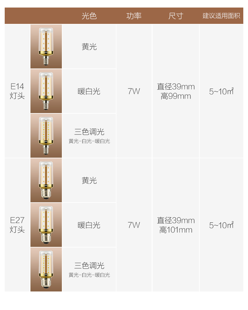 常用灯泡螺口规格图片