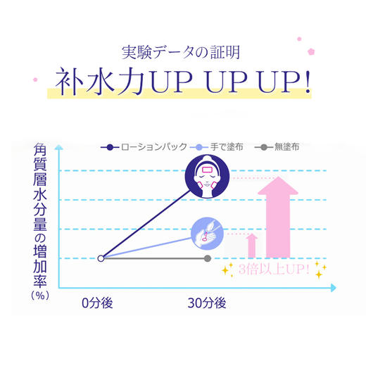 日本薏仁水500ml-会员5折 商品图2