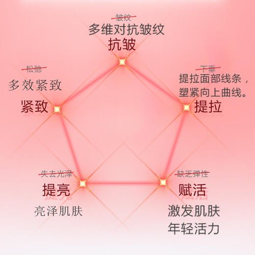 米佐 新颜抗皱精华30ml 商品图2