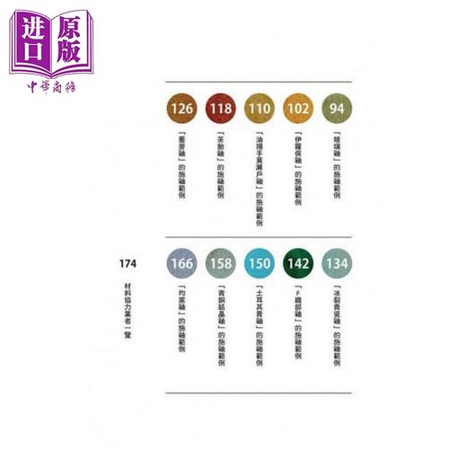 【中商原版】黏土与釉药烧成试片帖1260 港台原版 祖师谷陶房 北星文化 生活手作 陶艺 商品图2