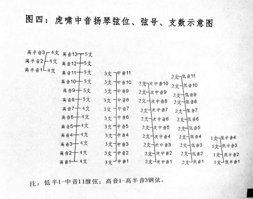 虎啸琴弦（低半音） 商品图1