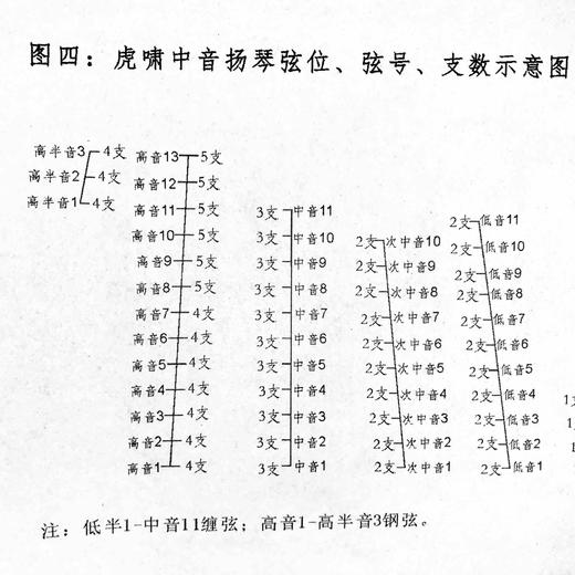 虎啸琴弦（低音） 商品图1