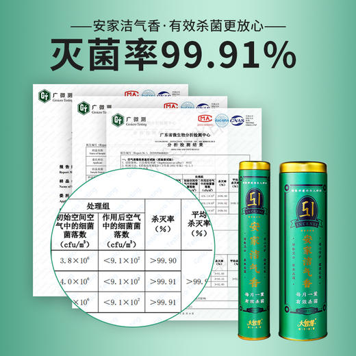 【大智慧】51号杀菌香 商品图4