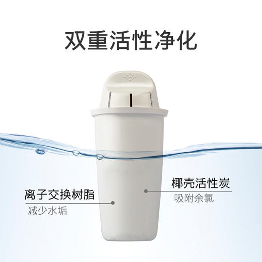 尊享礼卡兑换  KARCHER卡赫过滤净水器手持式过滤净水壶家用滤水壶净水壶系列WPC12CR 商品图4