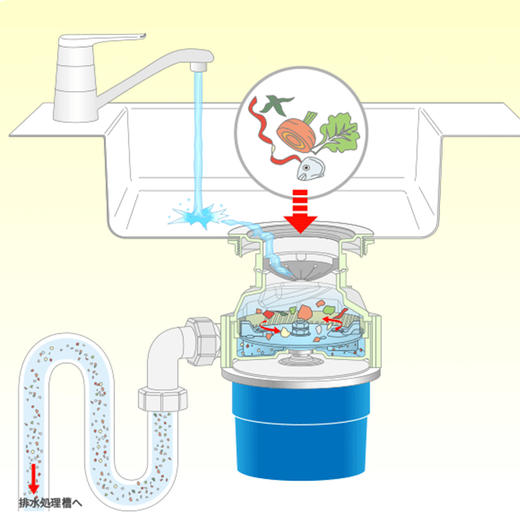 日本进口富乐母家用厨房垃圾处理器全自动静音自动水槽厨余垃圾粉碎机 商品图1
