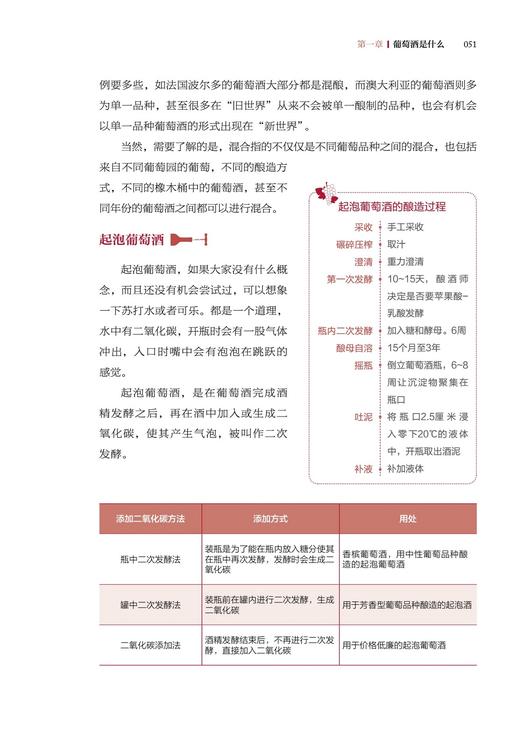 不一样的葡萄酒全书 葡萄酒行情新世界旧世界法国美国澳大利亚德国葡萄饮品 商品图2