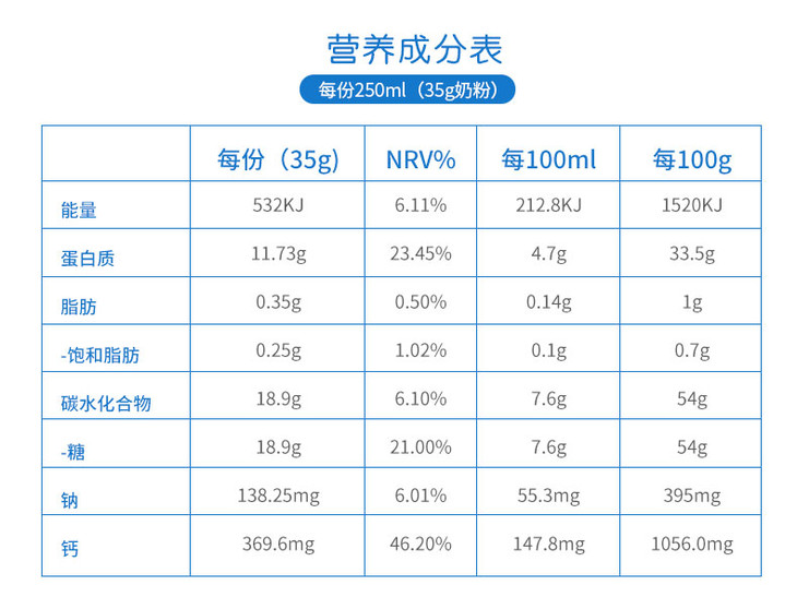 美可卓奶粉成分图片