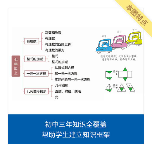 来川初中数理化生知识框图1张/不含书 商品图1