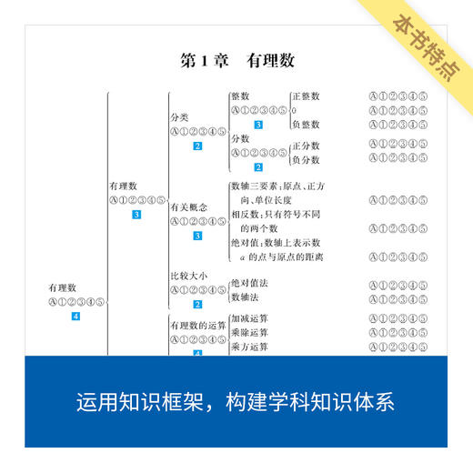 来川初中数学考法解法必刷题/迎战中考/建立数学思维 商品图1