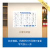 来川高中数理化生知识框图1张/不含书 商品缩略图4