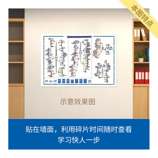 来川高中英语知识框图/建立语法知识体系/宏观角度知识梳理 商品图4
