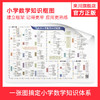 小学数学知识框图 商品缩略图0