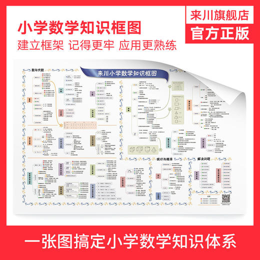 小学数学知识框图 商品图0