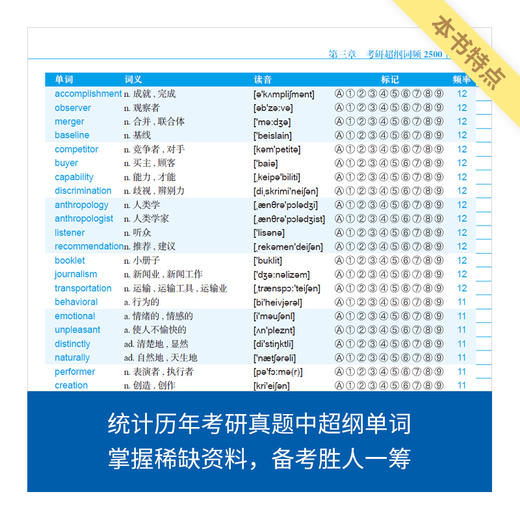 来川考研英语单词蓝宝书 |来川背词法 考研用书 商品图4