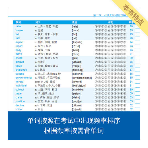 来川六级英语单词词频蓝宝书|来川背词法 商品图3