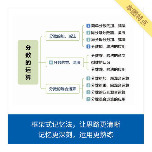 小学数学知识框图 商品图2