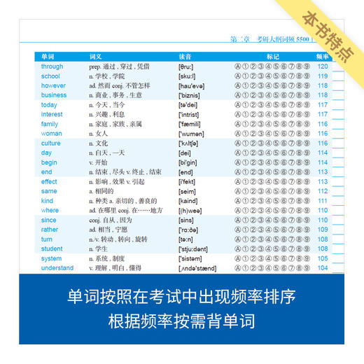 来川考研英语单词蓝宝书 |来川背词法 考研用书 商品图3