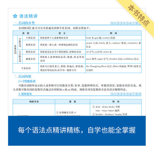 《来川高中英语语法分级讲练蓝宝书》 商品图3