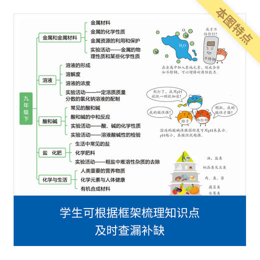 来川初中数理化生知识框图1张/不含书 商品图3