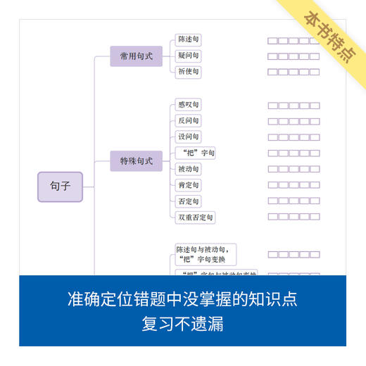 来川小学数学/语文/英语错题管理手册 商品图3