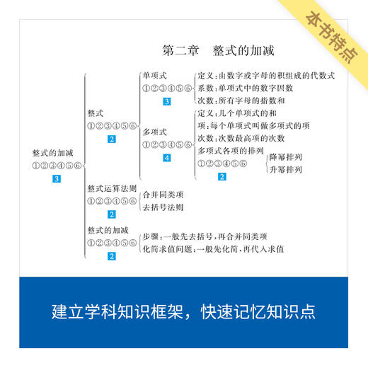 来川初中数理化生知识管理手册 商品图1