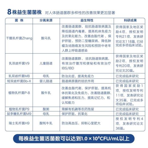 百益多 | 酸奶发酵剂 30条 商品图2