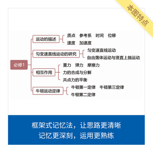 来川高中数理化生知识框图1张/不含书 商品图2