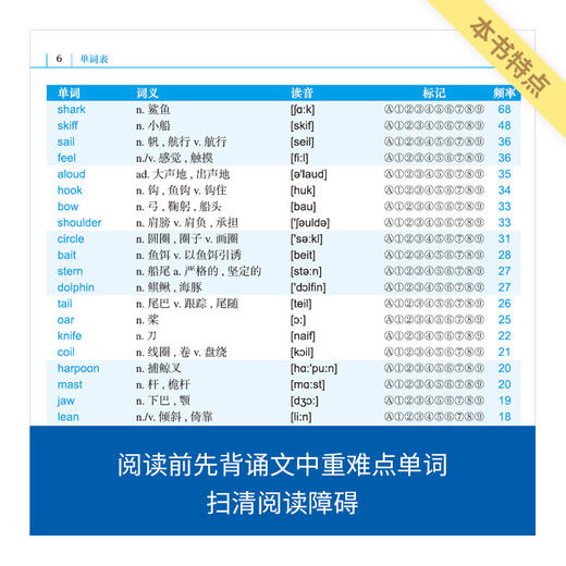 《老人与海》随文释义版/来川英文原著分级阅读系列/小初高适用/提升真正英文阅读能力 商品图2