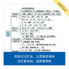 来川小学英语知识框图/建立语法知识体系/宏观角度知识梳理 商品缩略图2