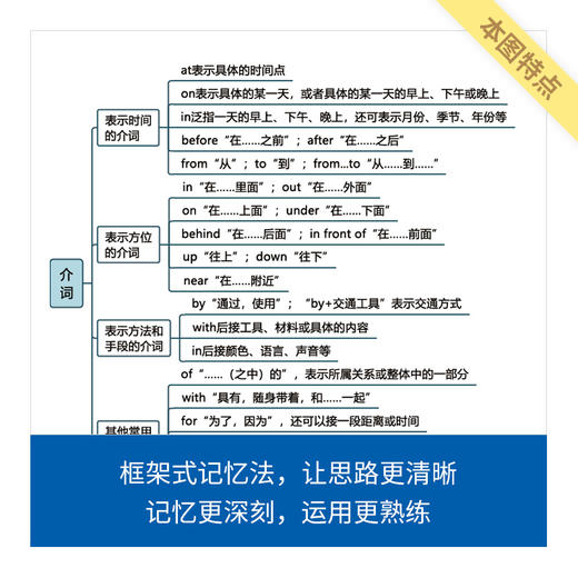 来川小学英语知识框图/建立语法知识体系/宏观角度知识梳理 商品图2